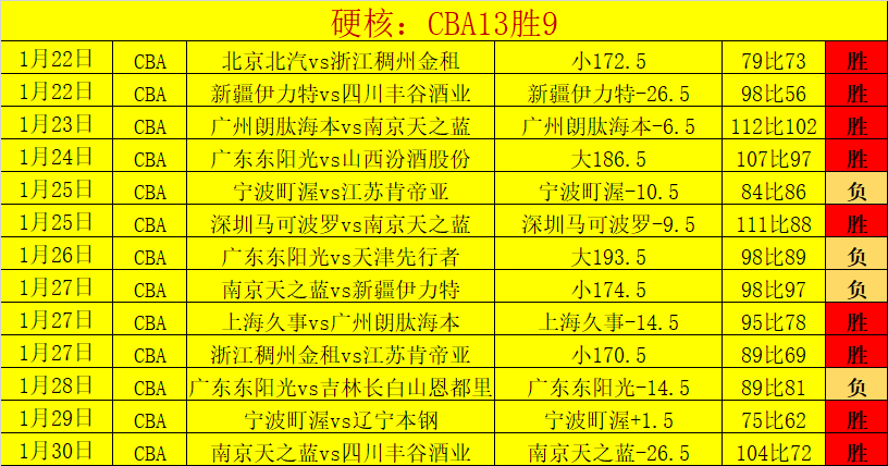 踏雪寻冰,回顾哈尔滨,亚冬会女子,﻿万博manbetx体育平台,万博体育官网,万博体育app下载,ManBetX,SPORTS