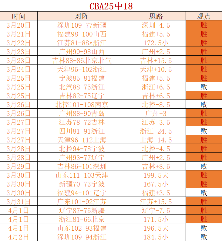 福建激战北,焦点对决,揭秘近,﻿万博manbetx体育平台,万博体育官网,万博体育app下载,ManBetX,SPORTS