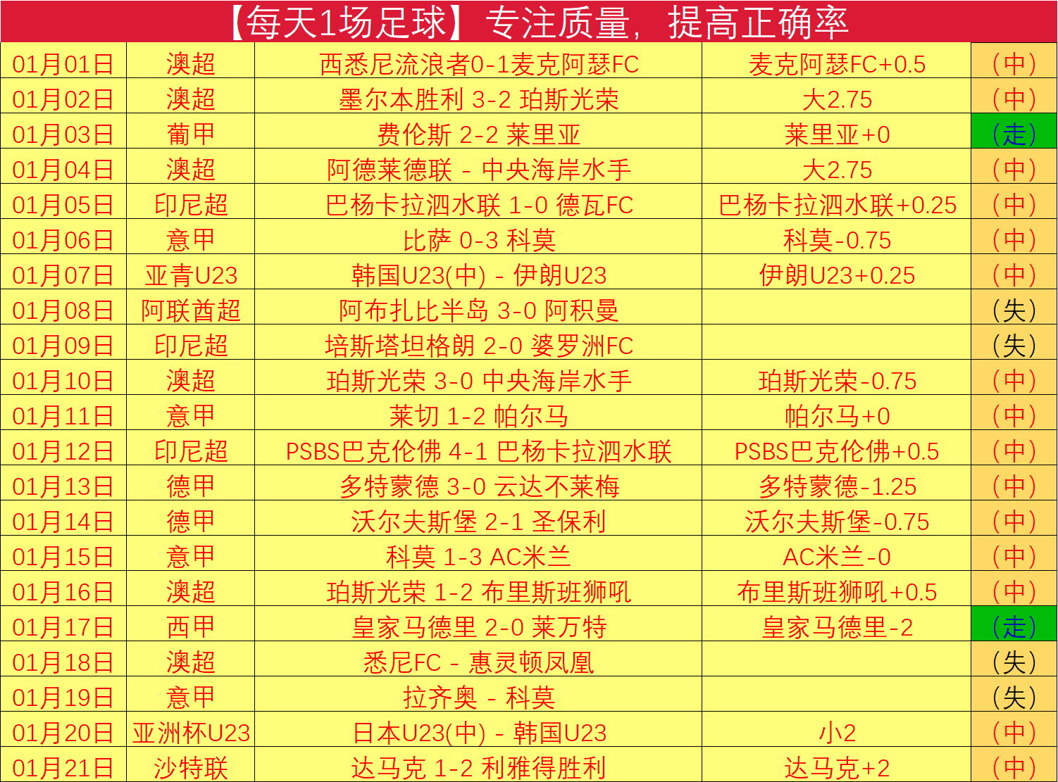 周六,英足总分析,南安普顿对,万博manbetx体育平台,万博体育官网,万博体育app下载,ManBetX,SPORTS