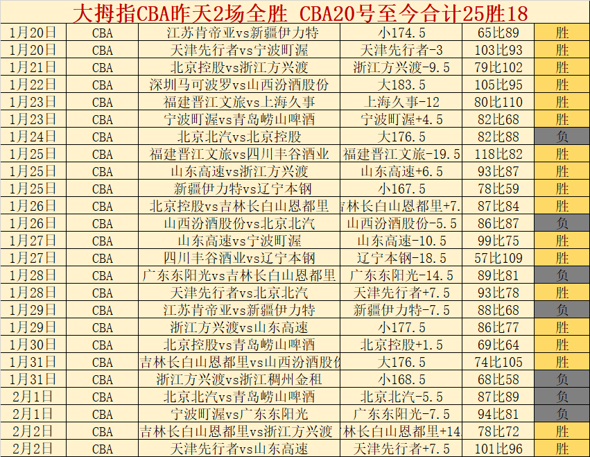 巴薩破轉會,費紀錄,萬歐元迎來,万博manbetx体育平台,万博体育官网,万博体育app下载,ManBetX,SPORTS