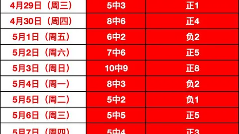 巴薩破轉會費紀錄，以6100萬歐元迎來18歲巴西新星羅克